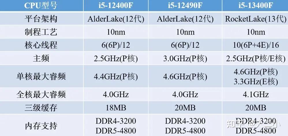 3500U相当于I5的哪个型号