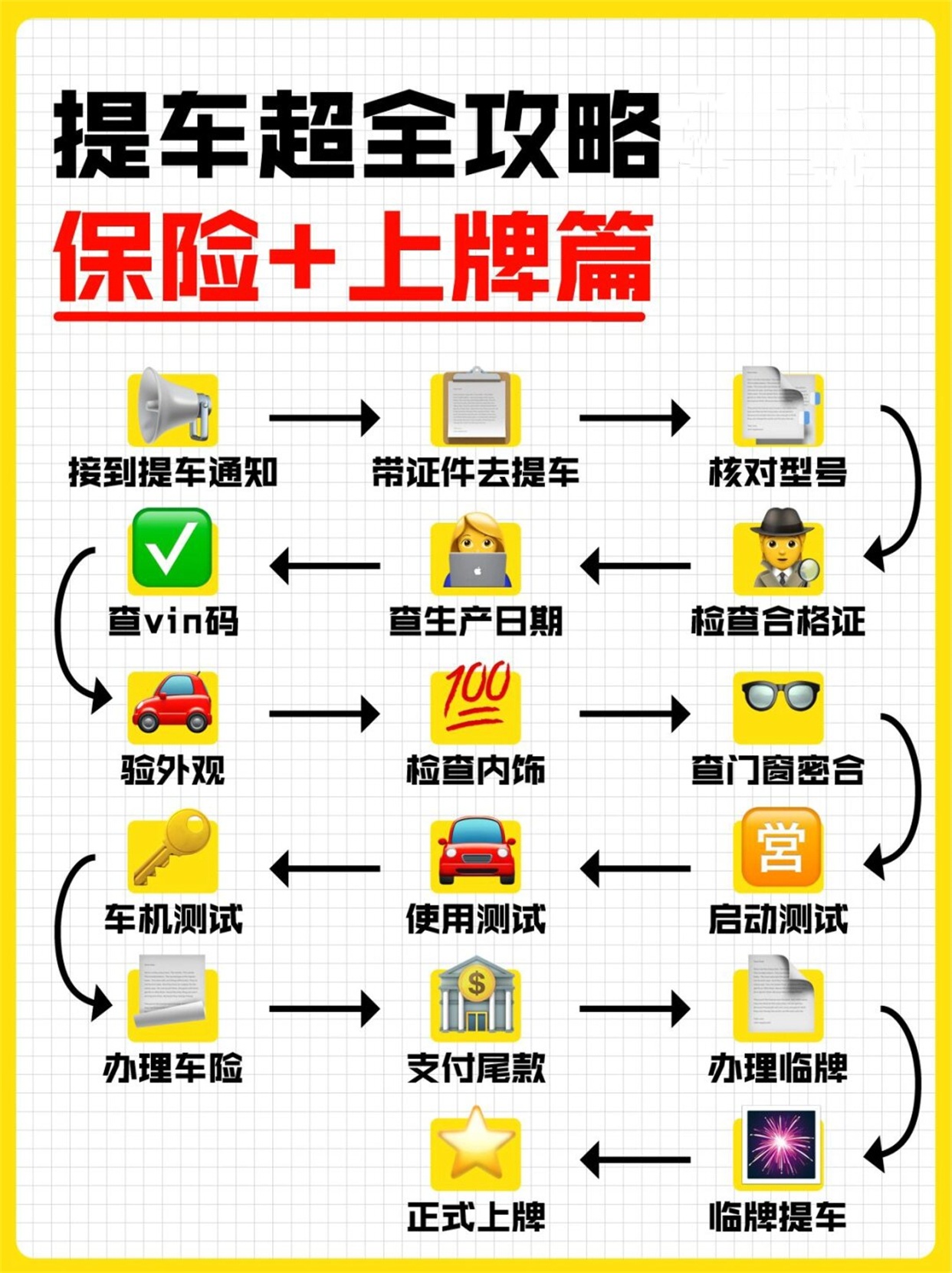 现在买车所说的全险都包括什么