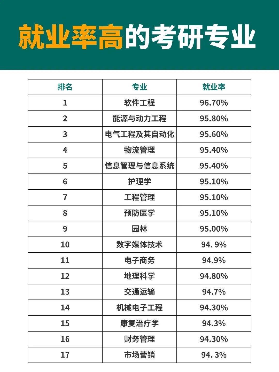 汉语言文学专业考研的方向有
