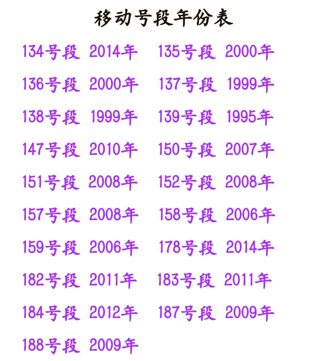 新历1893年12月26日换农历是多少
