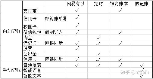 网易有钱如何记往来