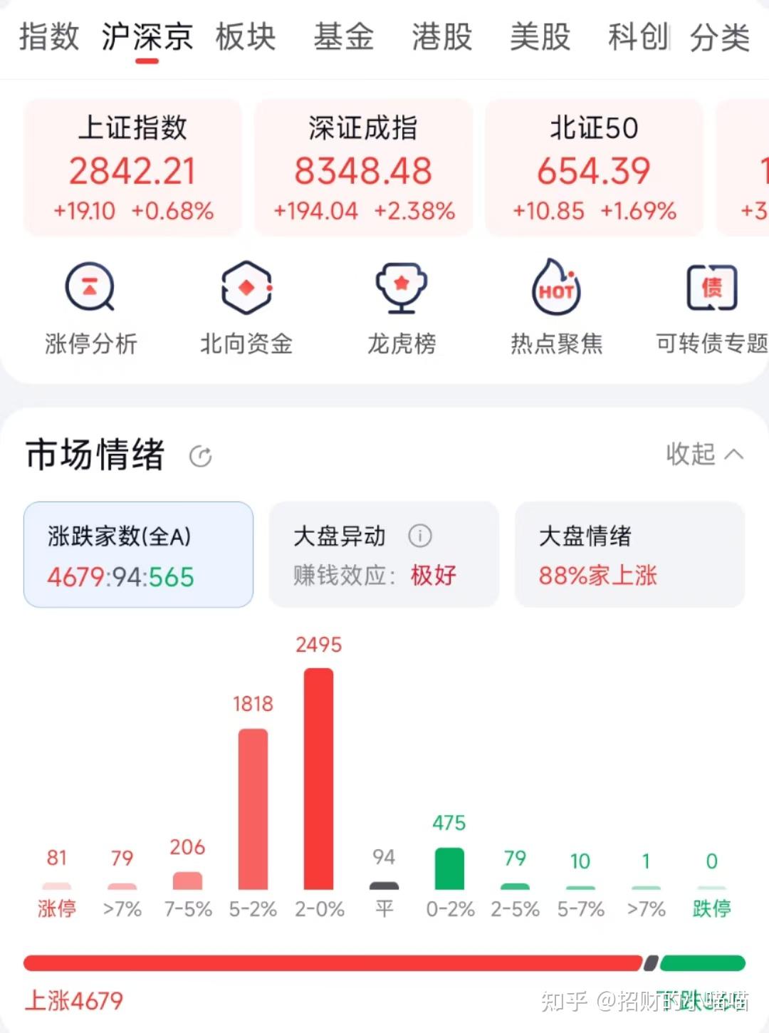 2019年股市休市期间?