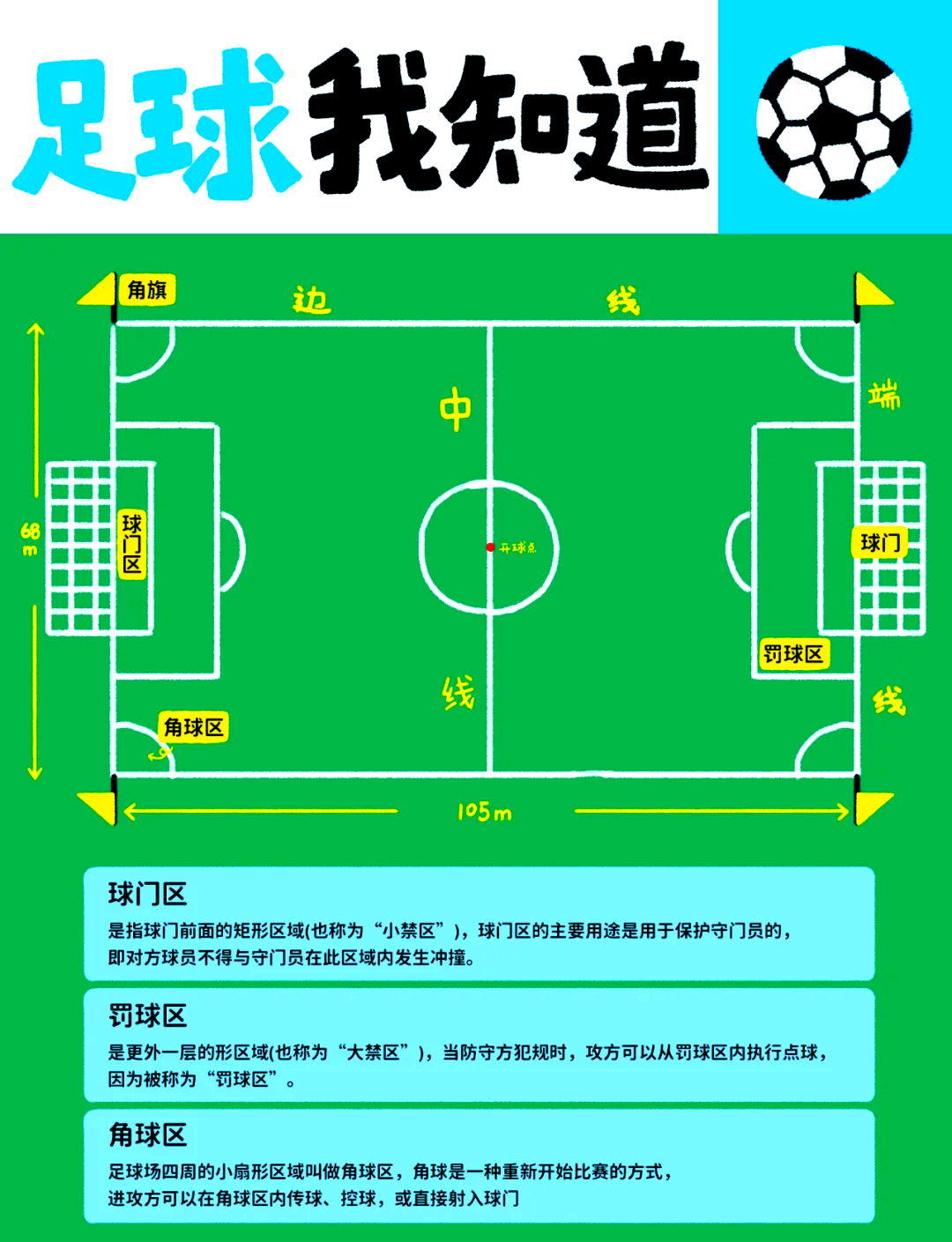 fifa足球世界游戏攻略秘籍