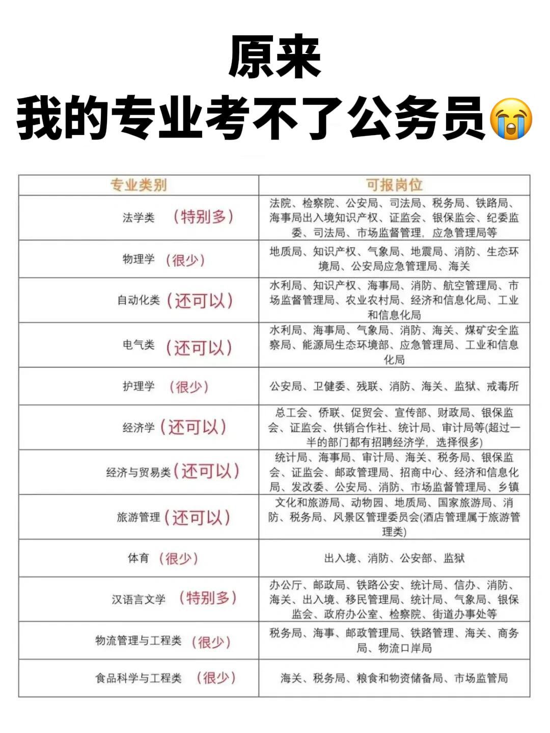 想考公务员需要具备这些资格