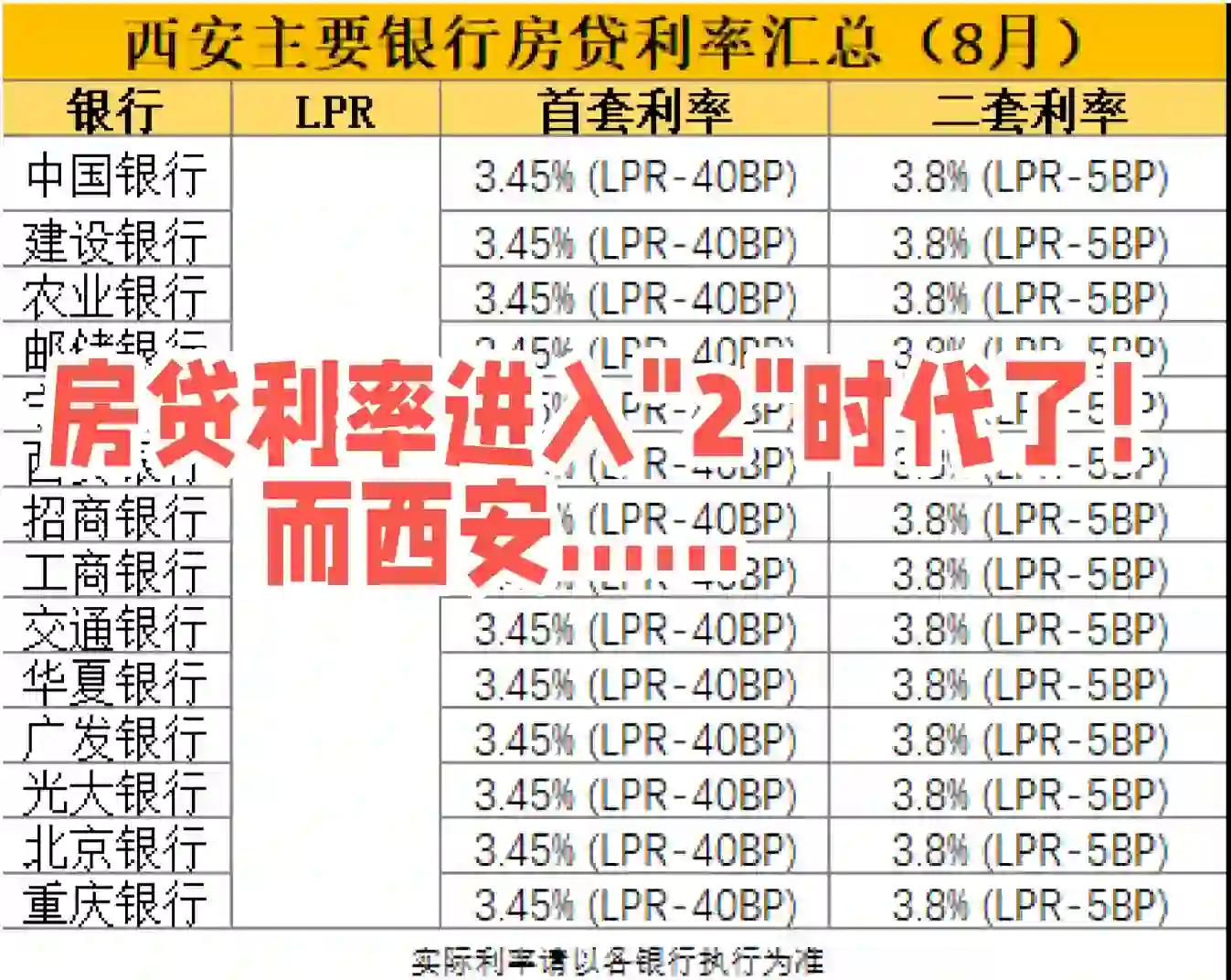 降息后房贷怎么算?金融机构的应对策略与消费者的选择