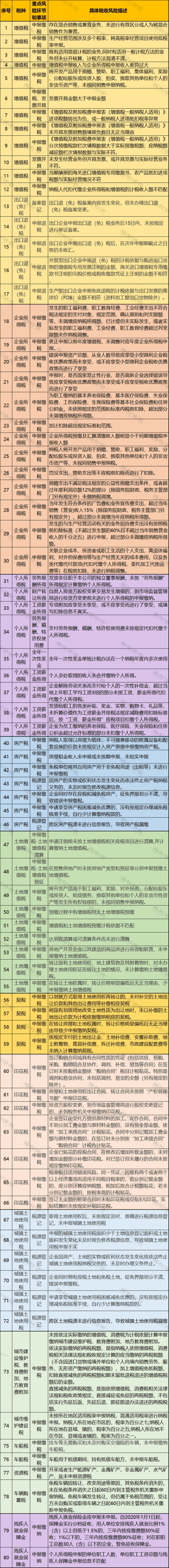 增值税税负率计算公式?