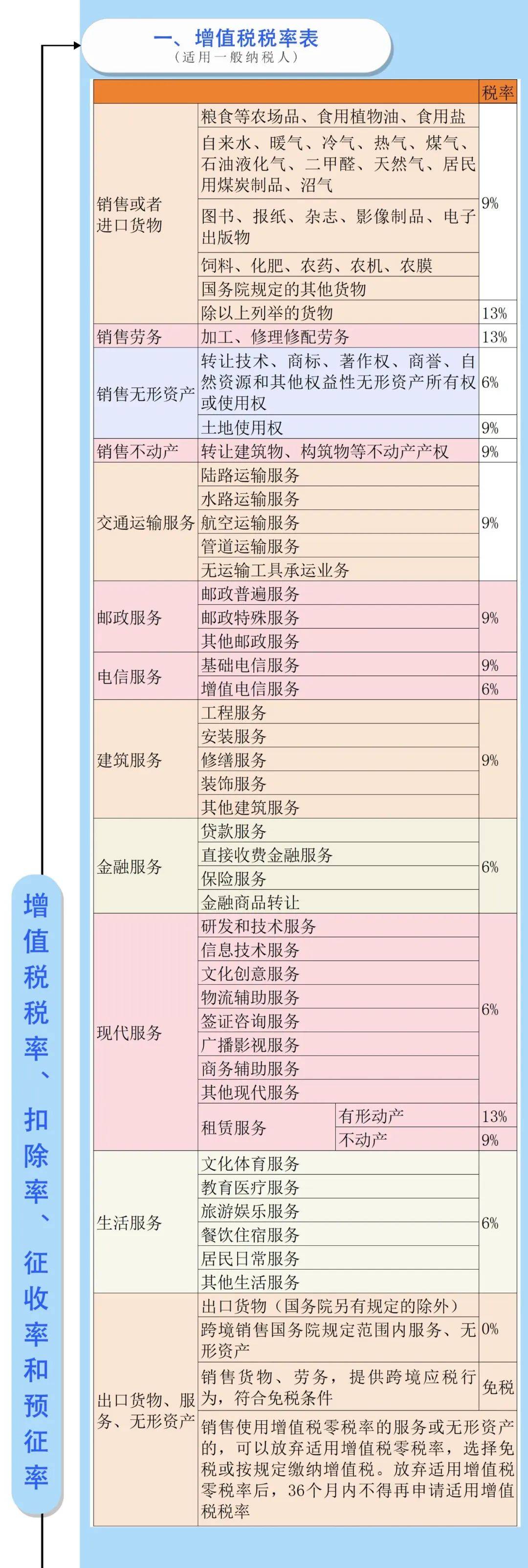 增值税税负率计算公式?