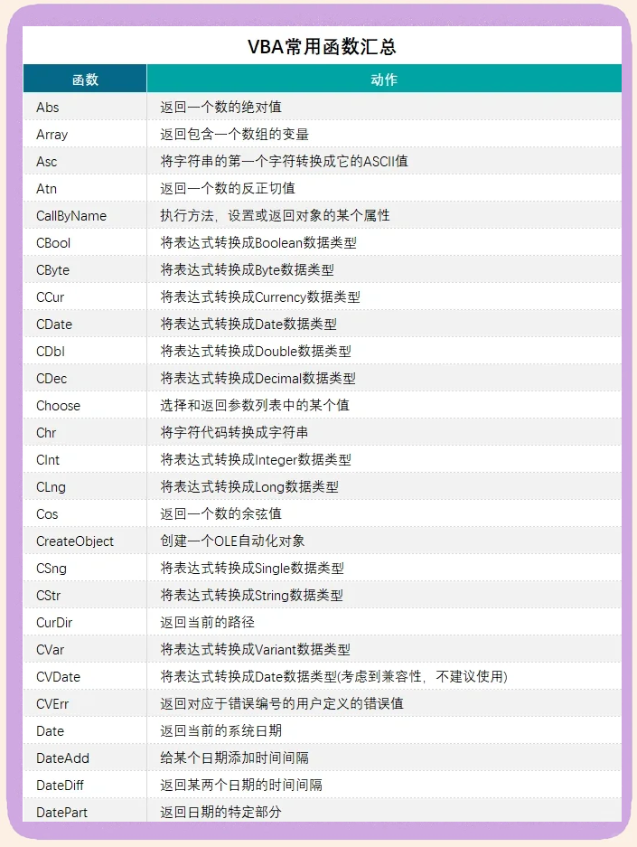 excelvlookup函数用法