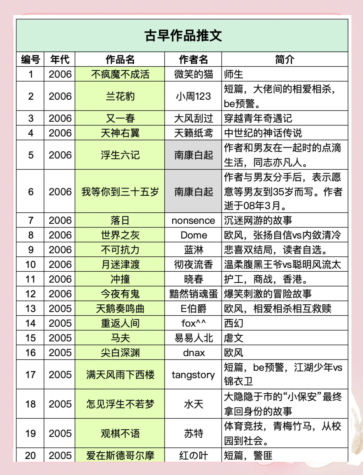 求推荐几个不错的小说资源贴吧