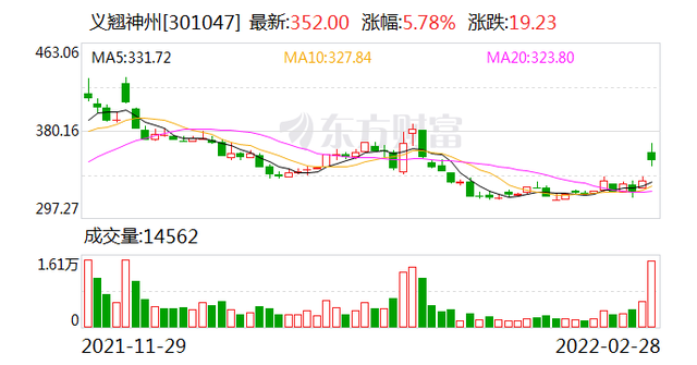 高送转概念股,你了解多少?