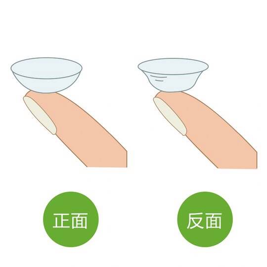 隐形眼镜正反面戴反的影响