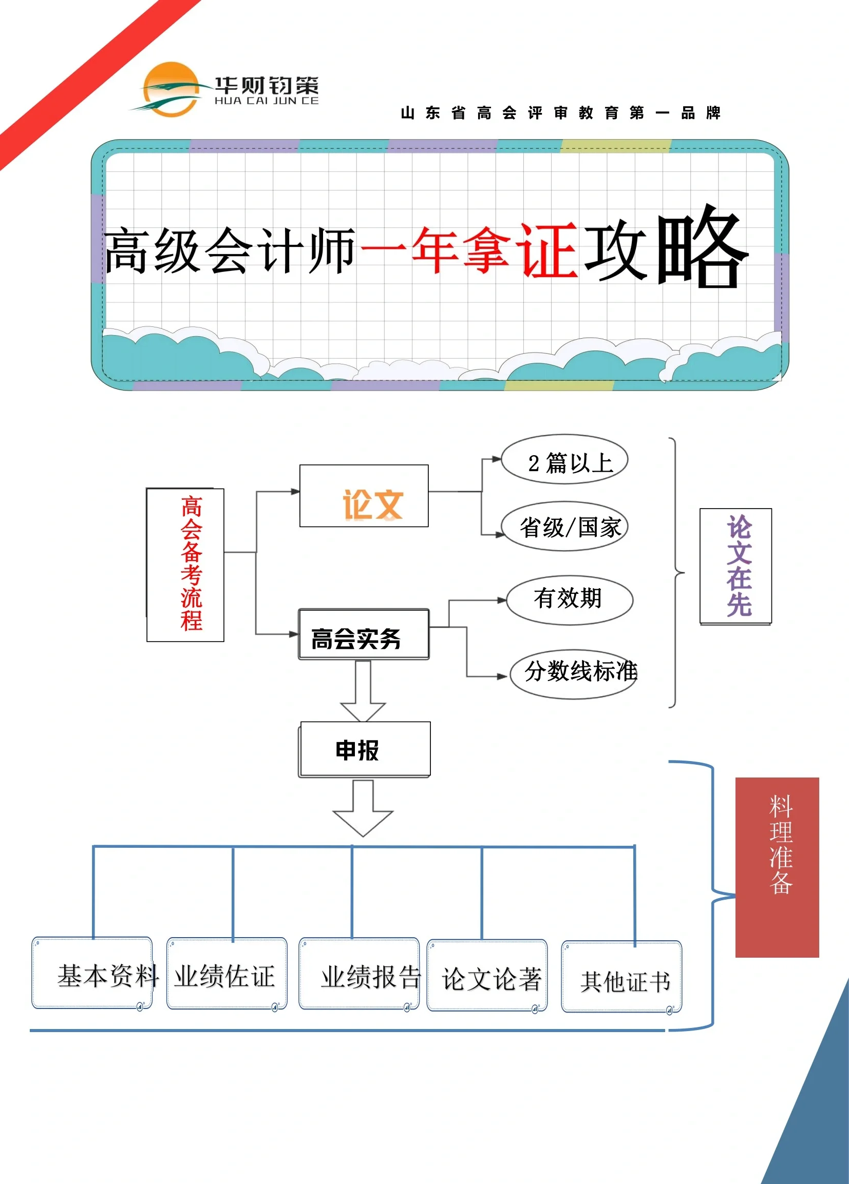 管理会计师报名条件和考试科目
