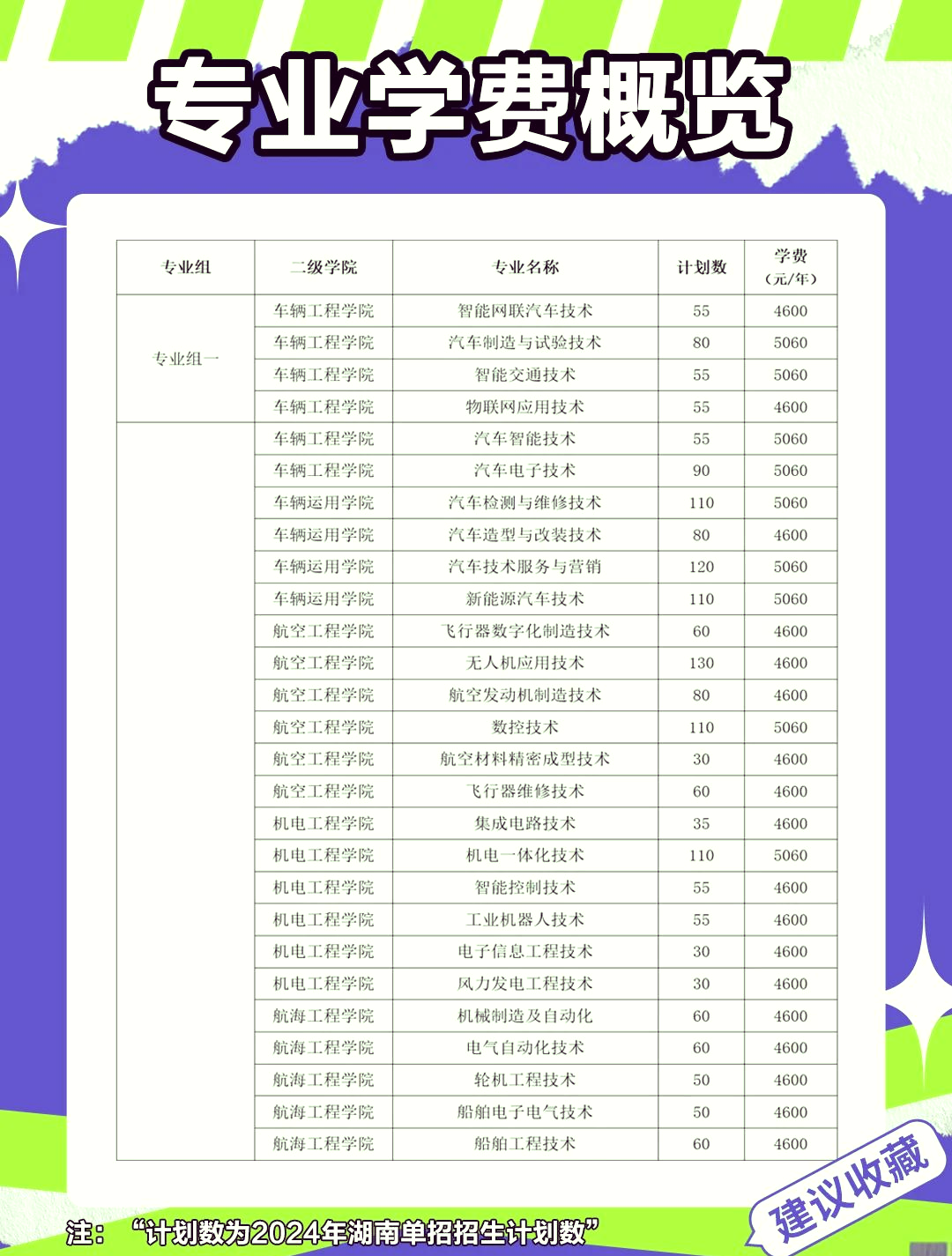 车辆工程考研哪些学校好