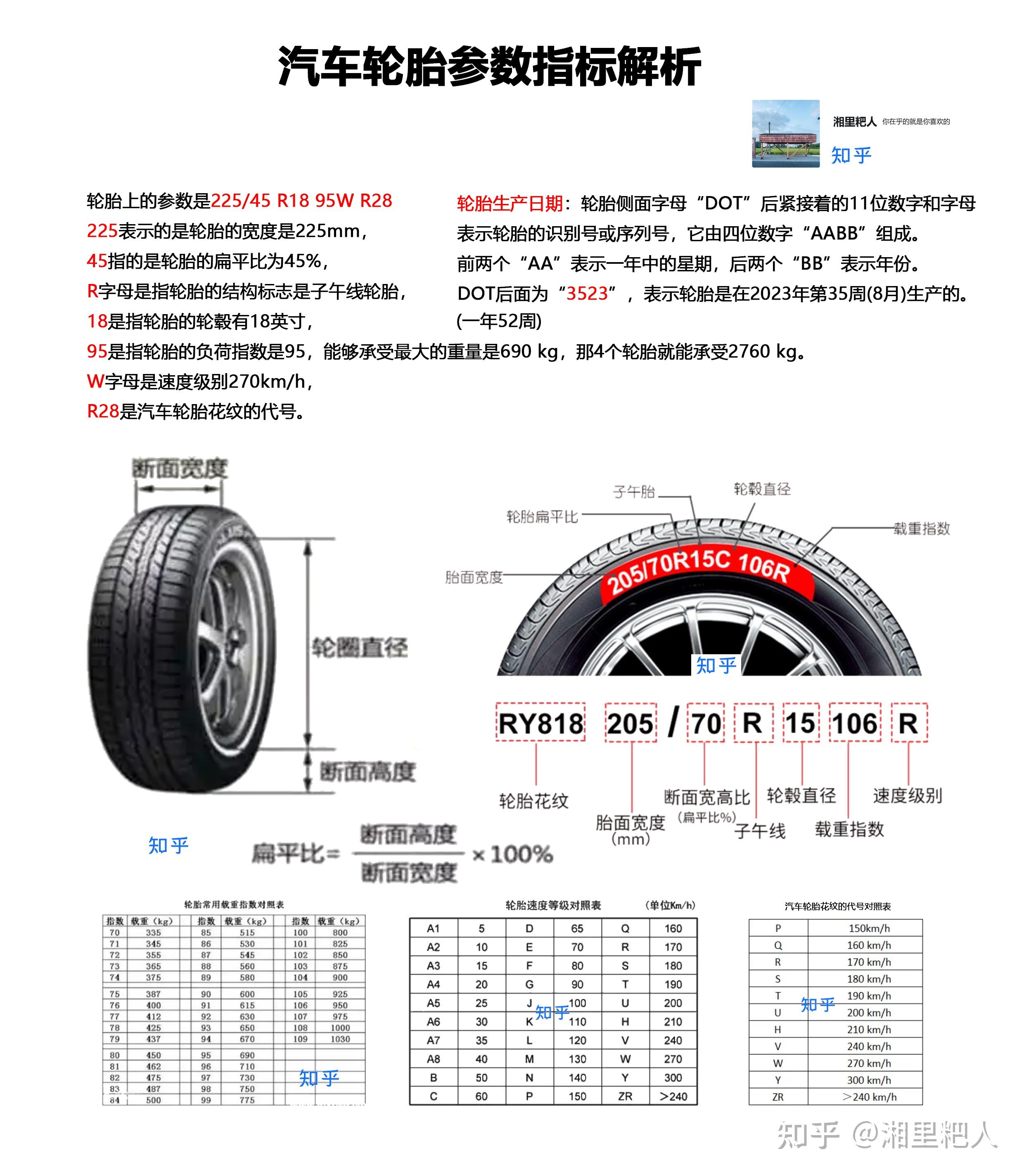 如何分辨轮胎的生产日期呢