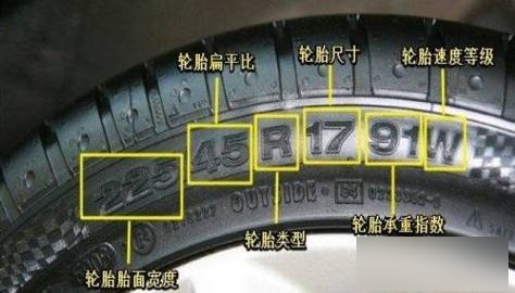 如何分辨轮胎的生产日期呢