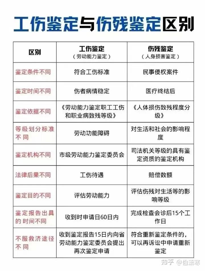 骨折伤残1到10级鉴定标准