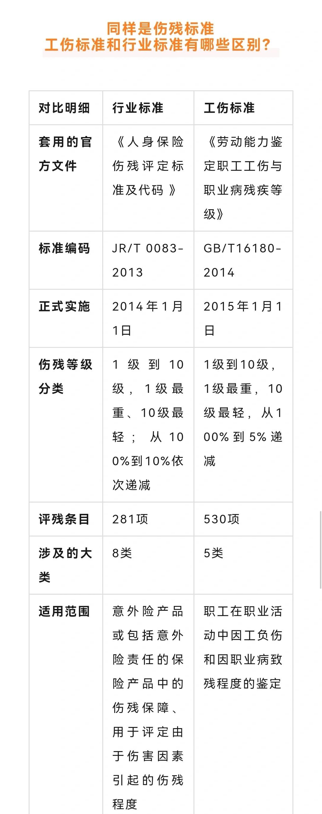 工伤1一10级伤残鉴定表