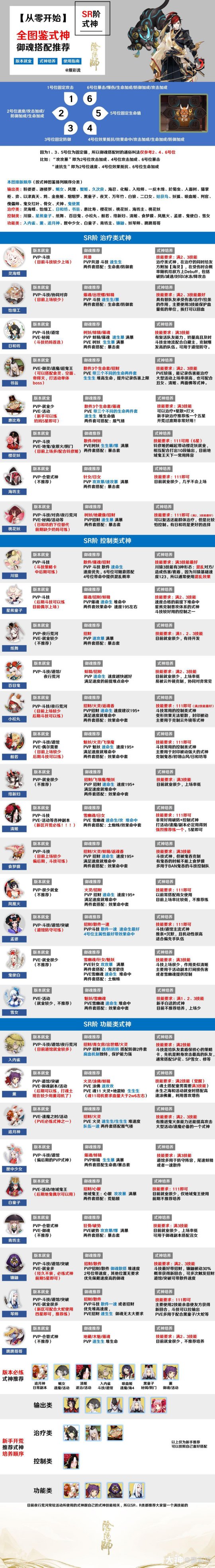 阴阳师SP御馔津御魂搭配攻略