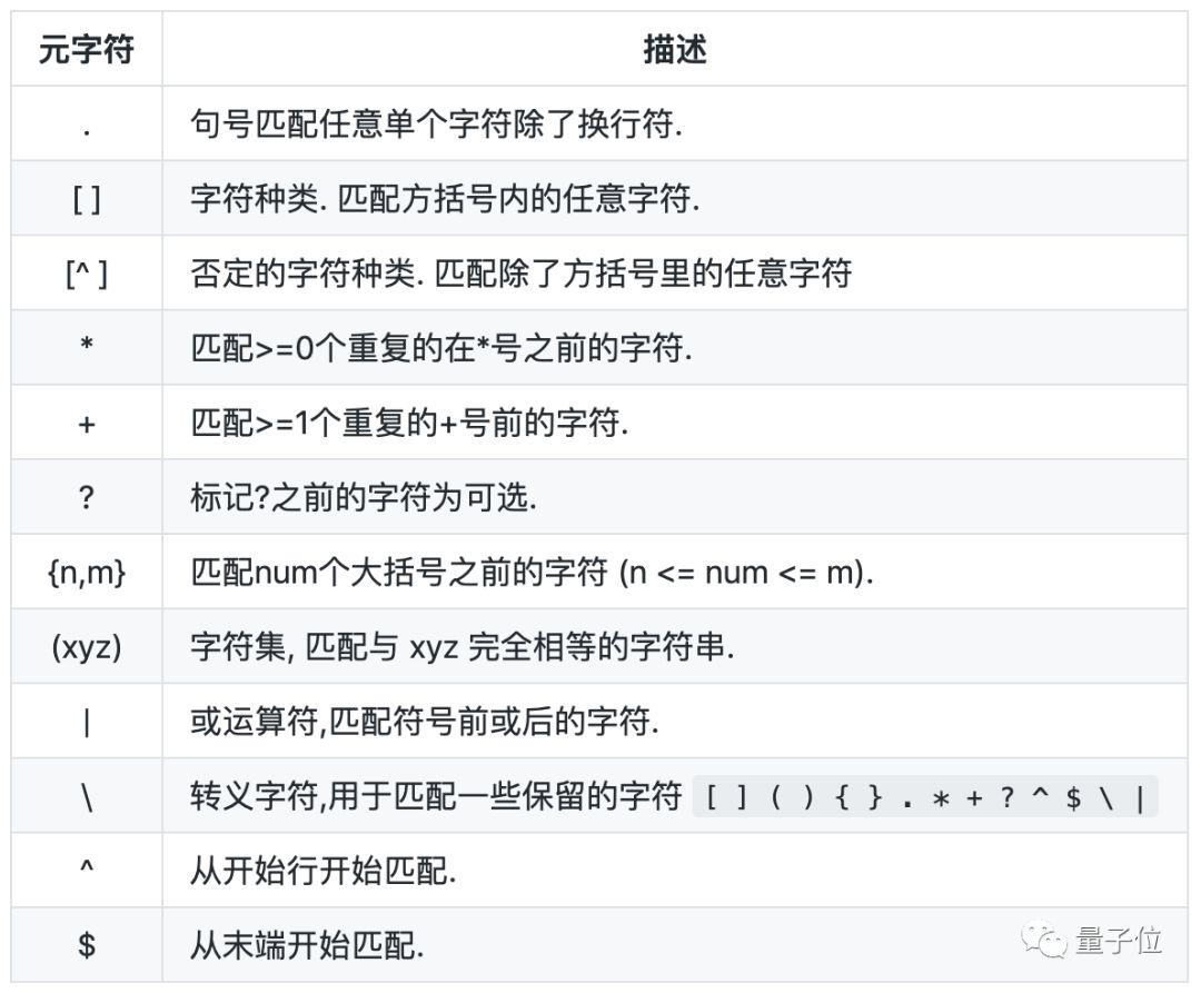 javascript正则表达式