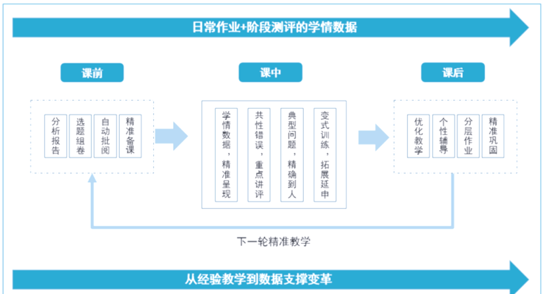 2025年12月12日 第24页