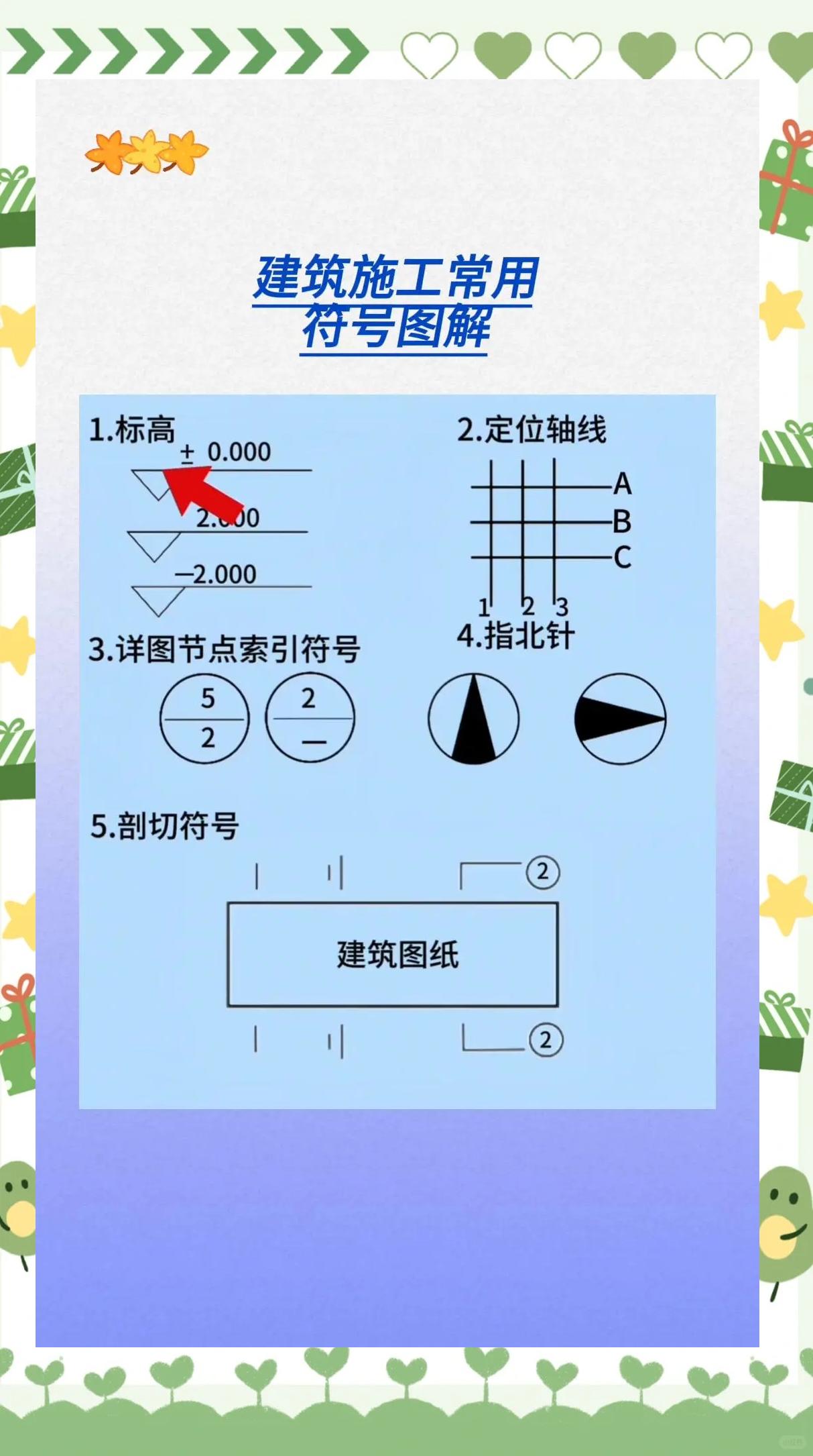 一级,二级钢筋符号怎么打
