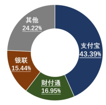 支付宝企业账户申请究竟需要多久?揭秘申请流程背后的秘密!