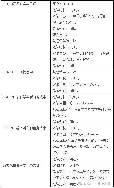 清华大学报考研究生的专业目录