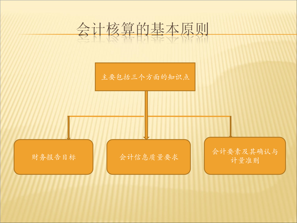 会计核算的四条基本原则