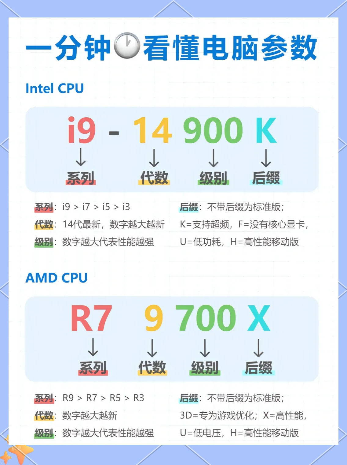 cpu多少温度是正常的