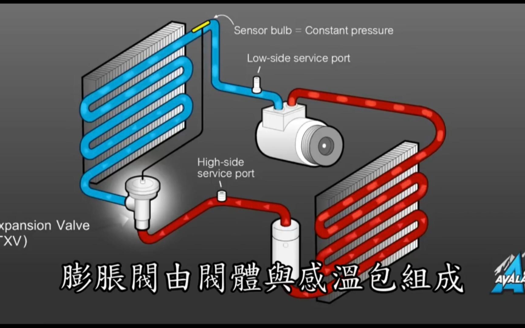 简述汽车空调的工作原理