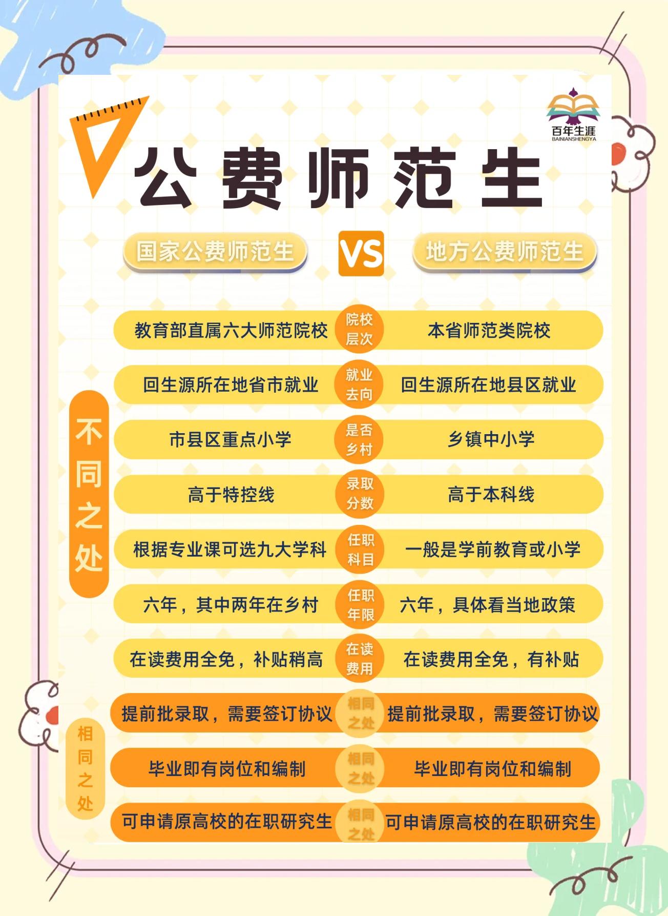 公费师范生是什么意思啊