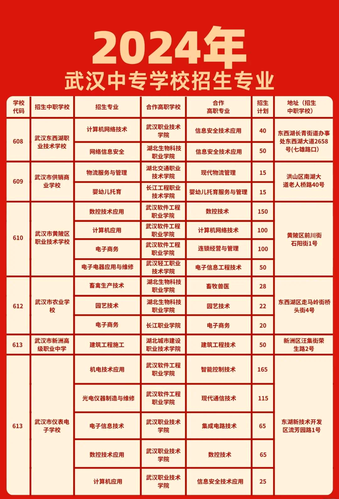 3十2学校有哪些专业可以选择