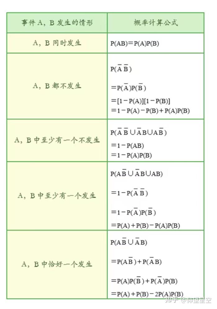 互斥事件和对立事件有什么关系