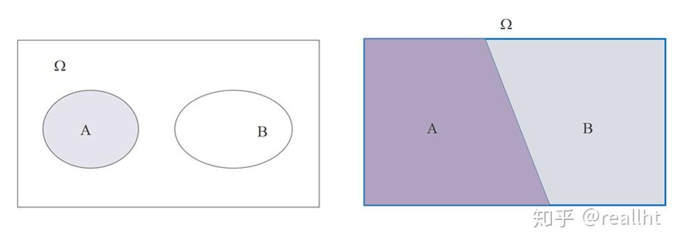 互斥事件和对立事件有什么关系
