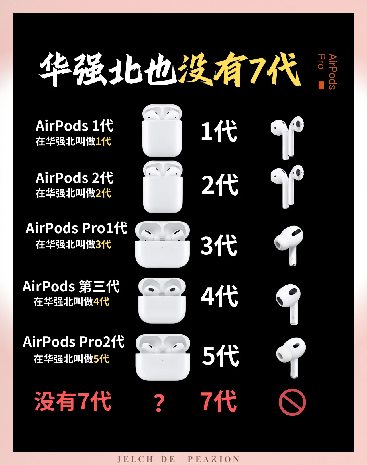 苹果airpods使用方法