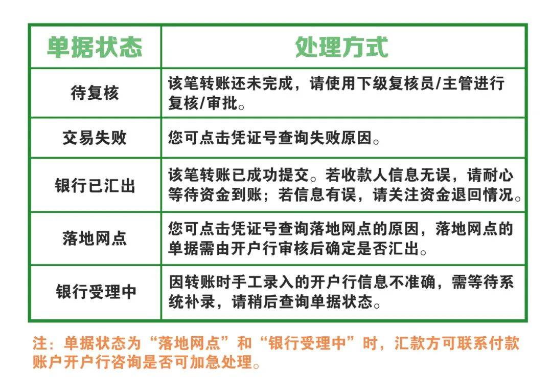 什么情况下转账需要24小时到账