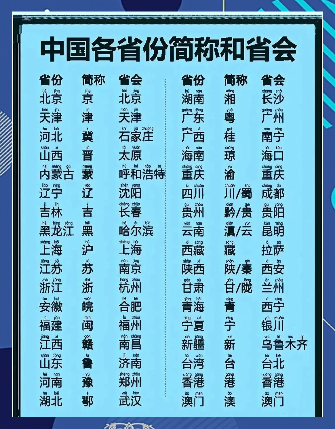 市级行政区是什么怎么填