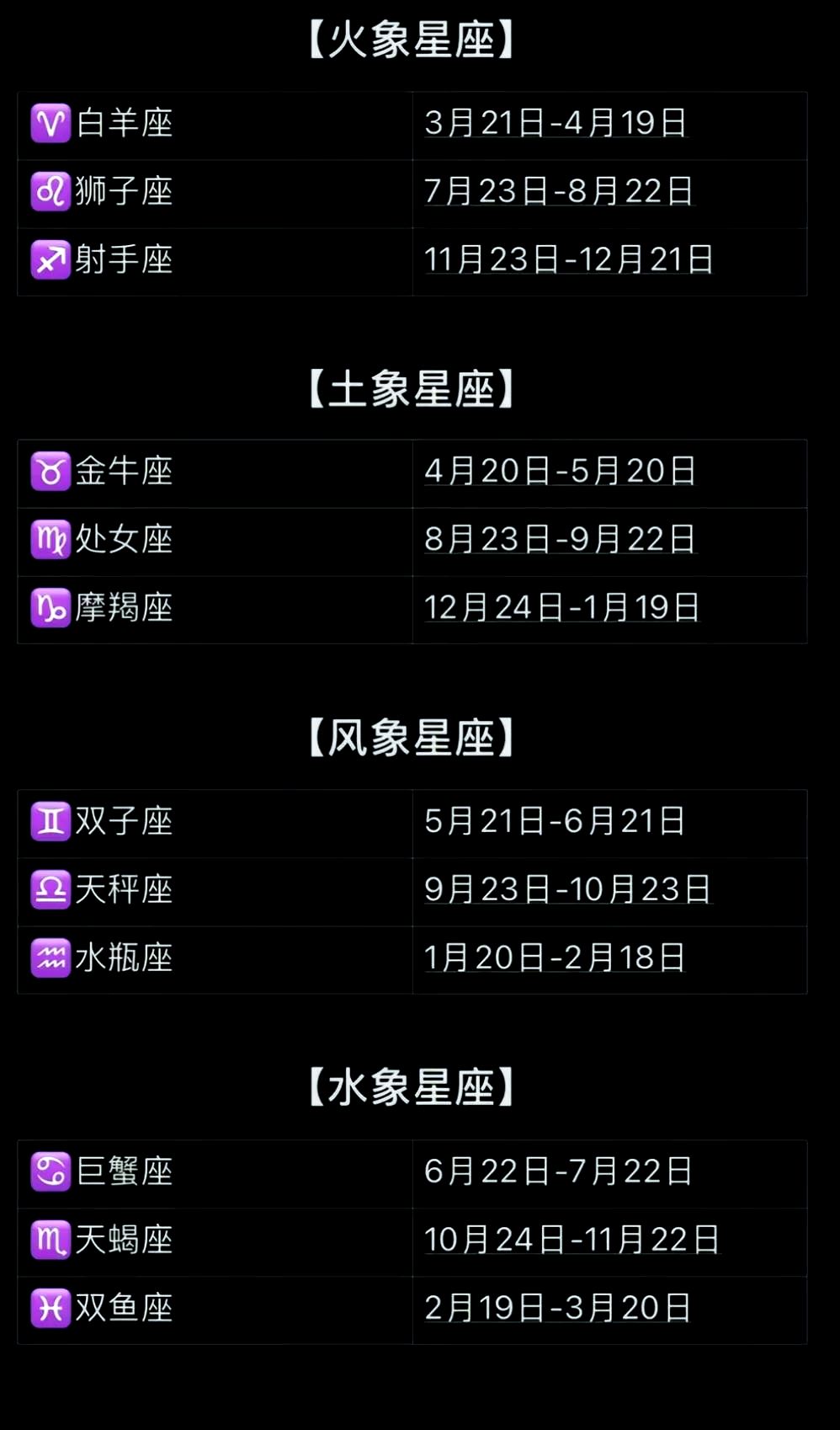 12月4日的星座属于哪个