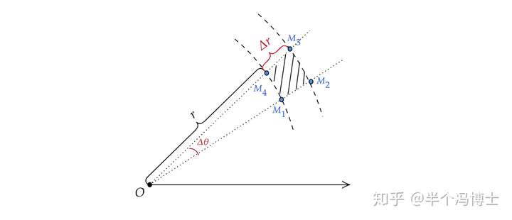 极坐标与直角坐标的互化