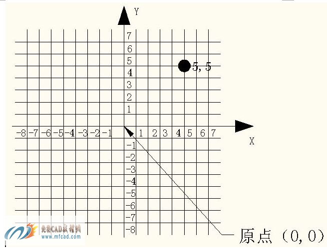 极坐标与直角坐标的互化