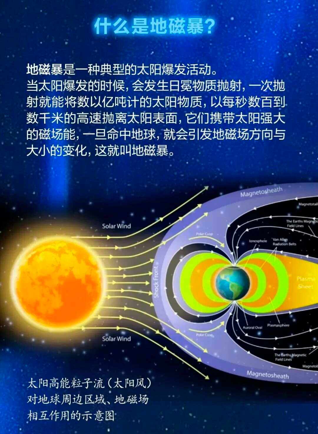 第一宇宙速度第二宇宙速度第三宇宙速度简介