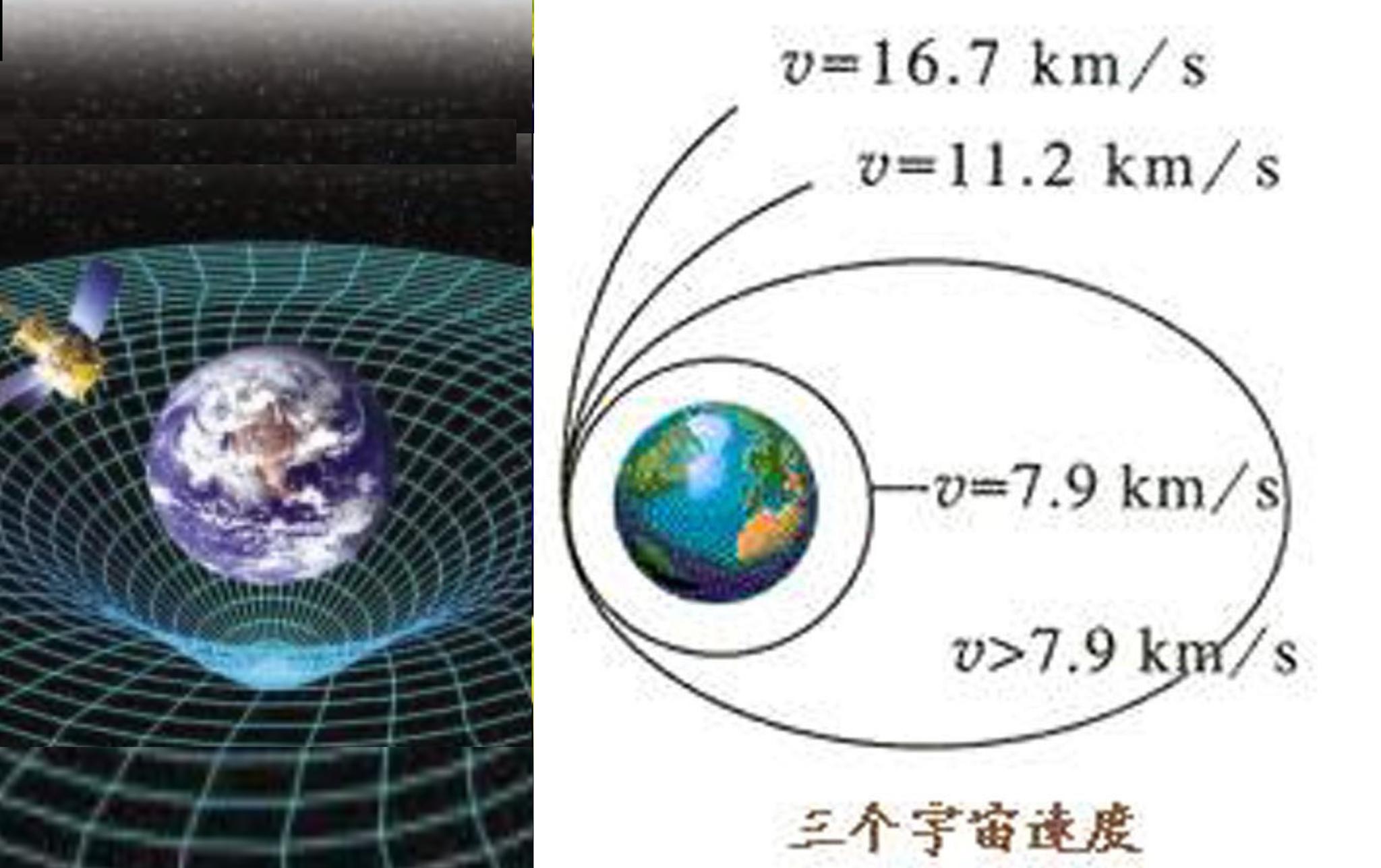 第一宇宙速度第二宇宙速度第三宇宙速度简介