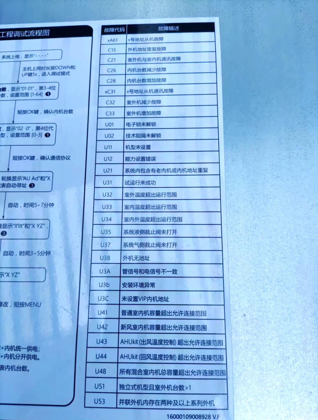 空调显示e3是怎么回事