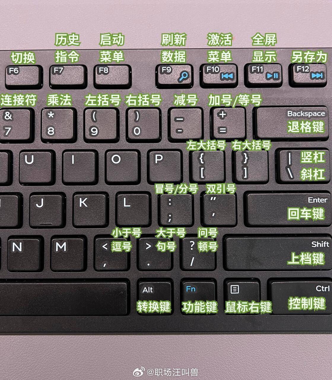 电脑键盘各个按键功能分别是什么