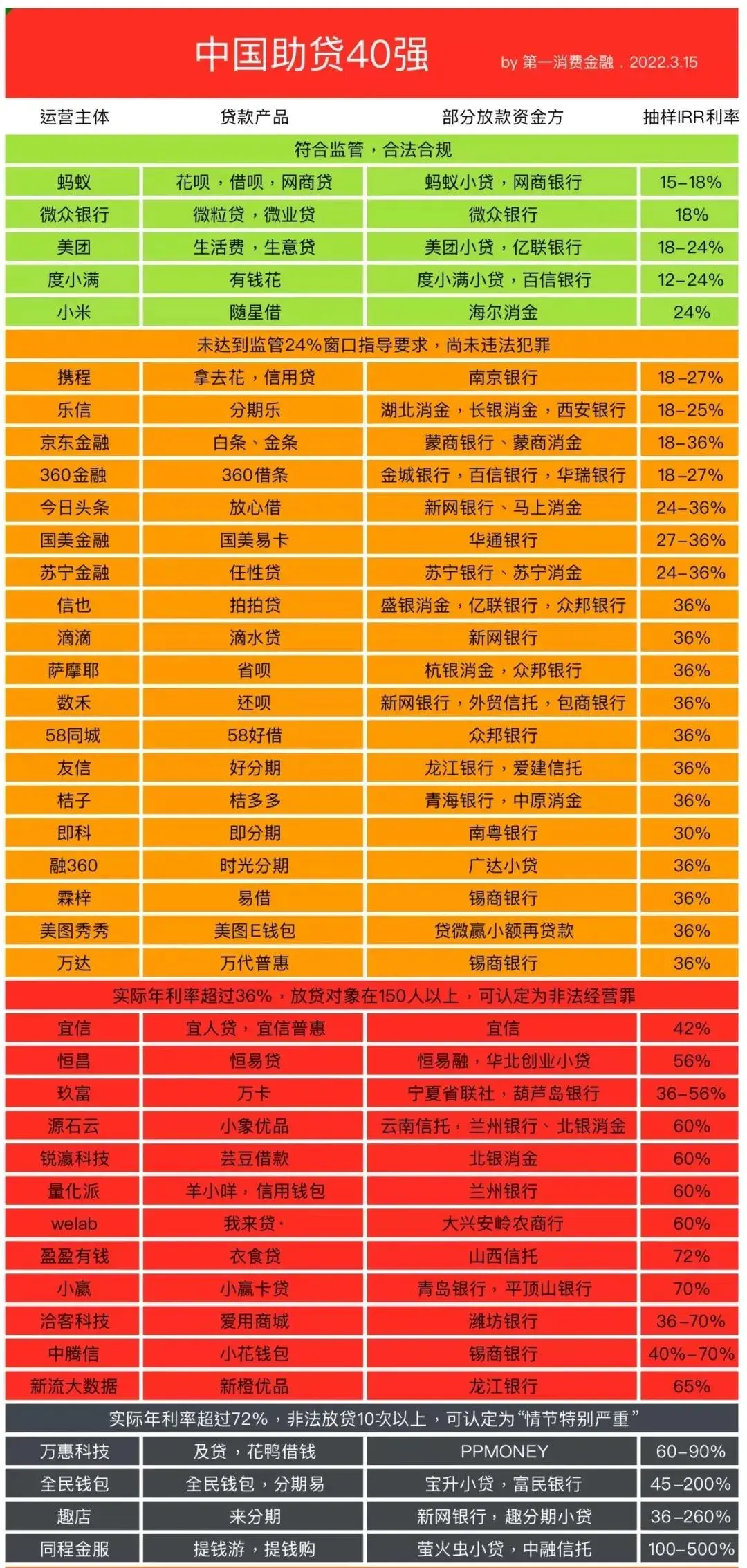 网汇贷究竟是什么?