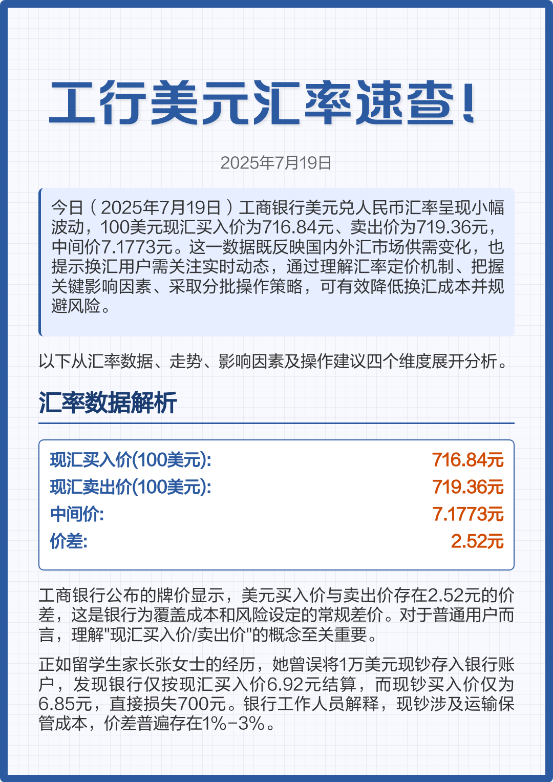 嘿,你知道外汇买入价和卖出价的区别吗?