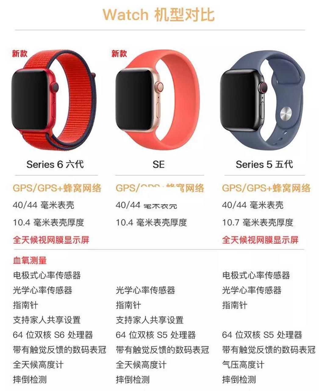 苹果iwatch4功能介绍