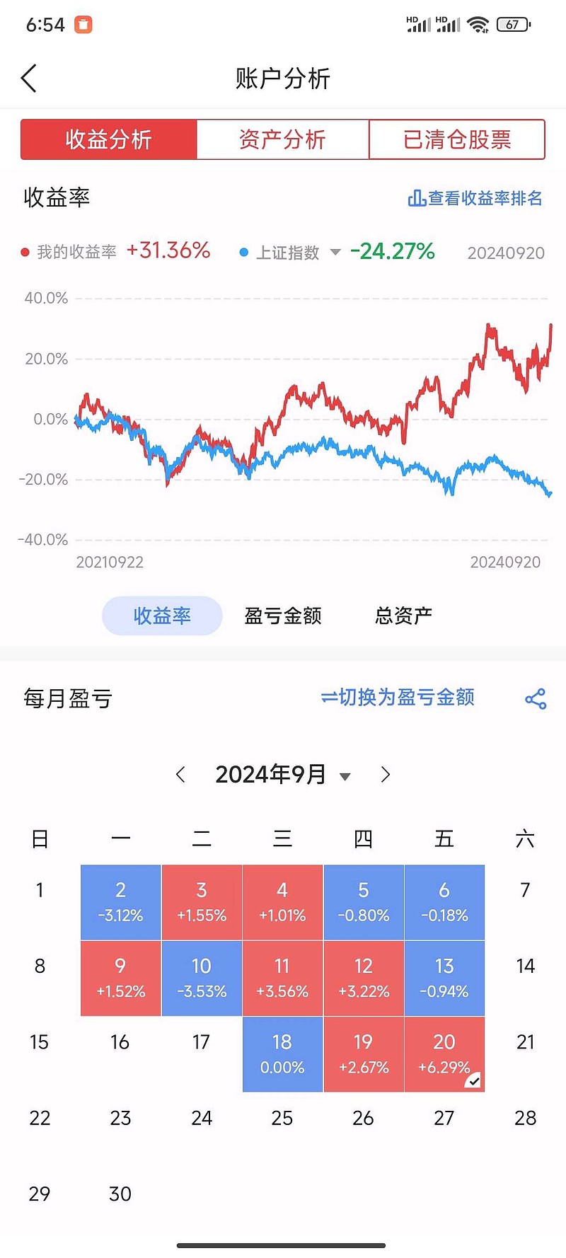 每股收益多少才算好