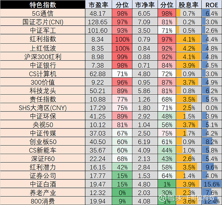 每股收益多少才算好