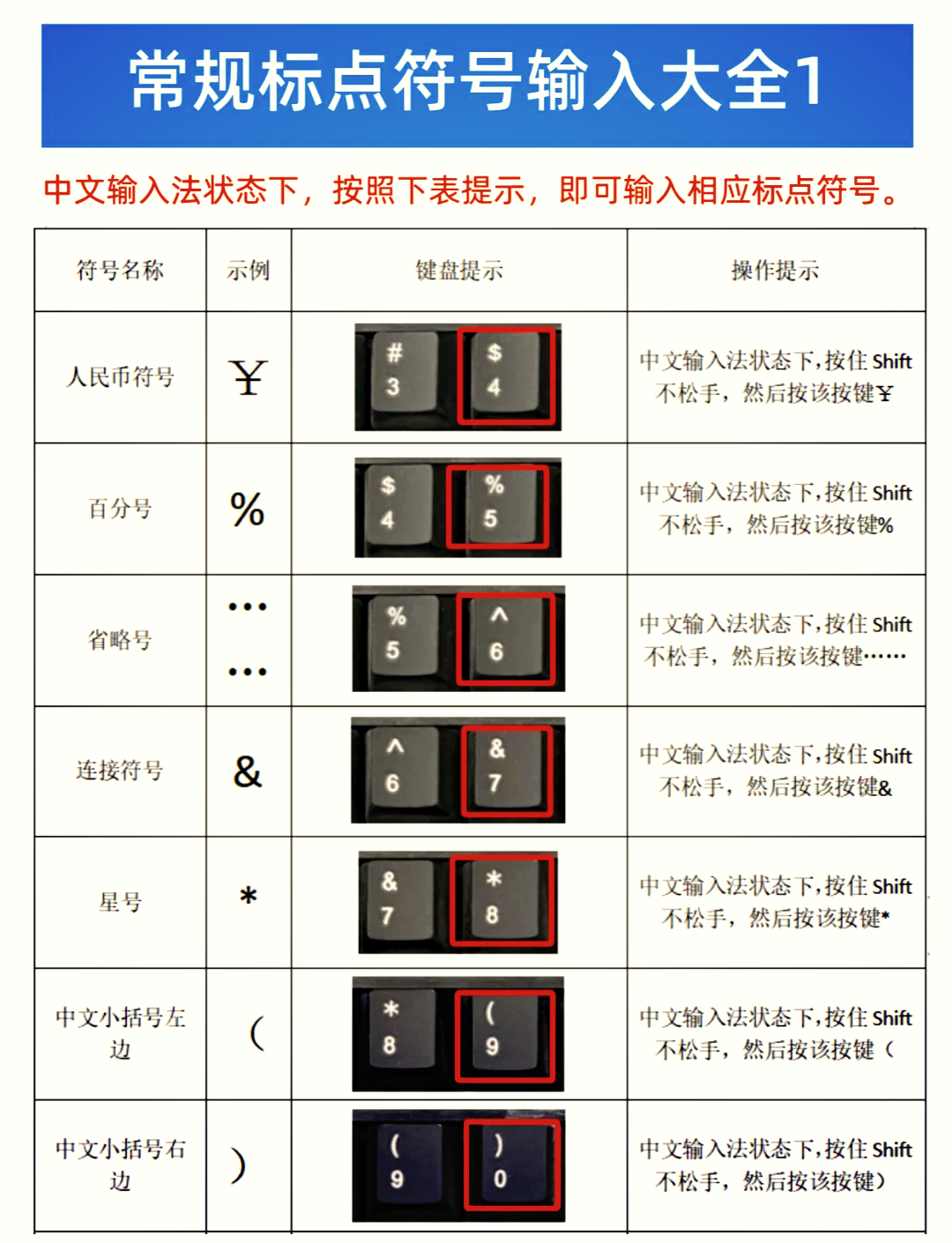 问号特殊符号电脑倒过来的问号怎么打